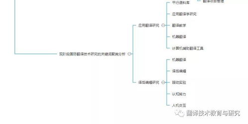 汉语翻译英文诗